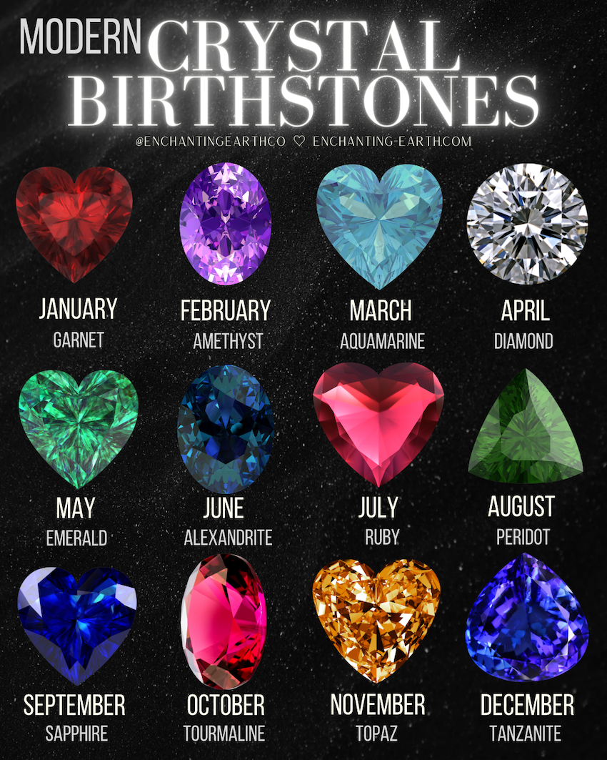 Birthstone Guide Traditional to Modern Lore and Crystal