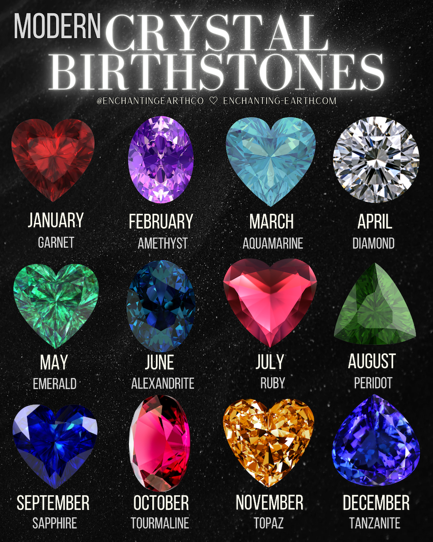 Birthstone Guide - Traditional, Modern, Lore and Crystal Meanings